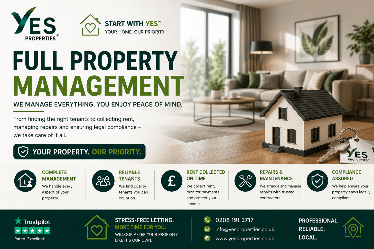 Step-by-step infographic showing the Full Property Management process by Yes Properties, from rental valuation and tenant finding through to rent collection, inspections, repairs, tenancy renewals and end of tenancy management.
