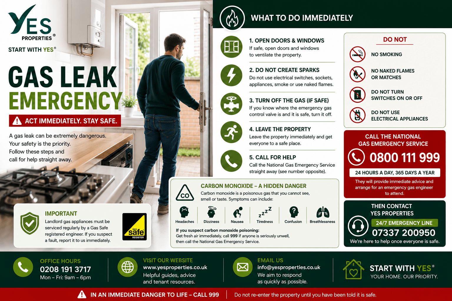 Tenant leaving a rental property after smelling gas while contacting the National Gas Emergency Service and Yes Properties for emergency assistance.