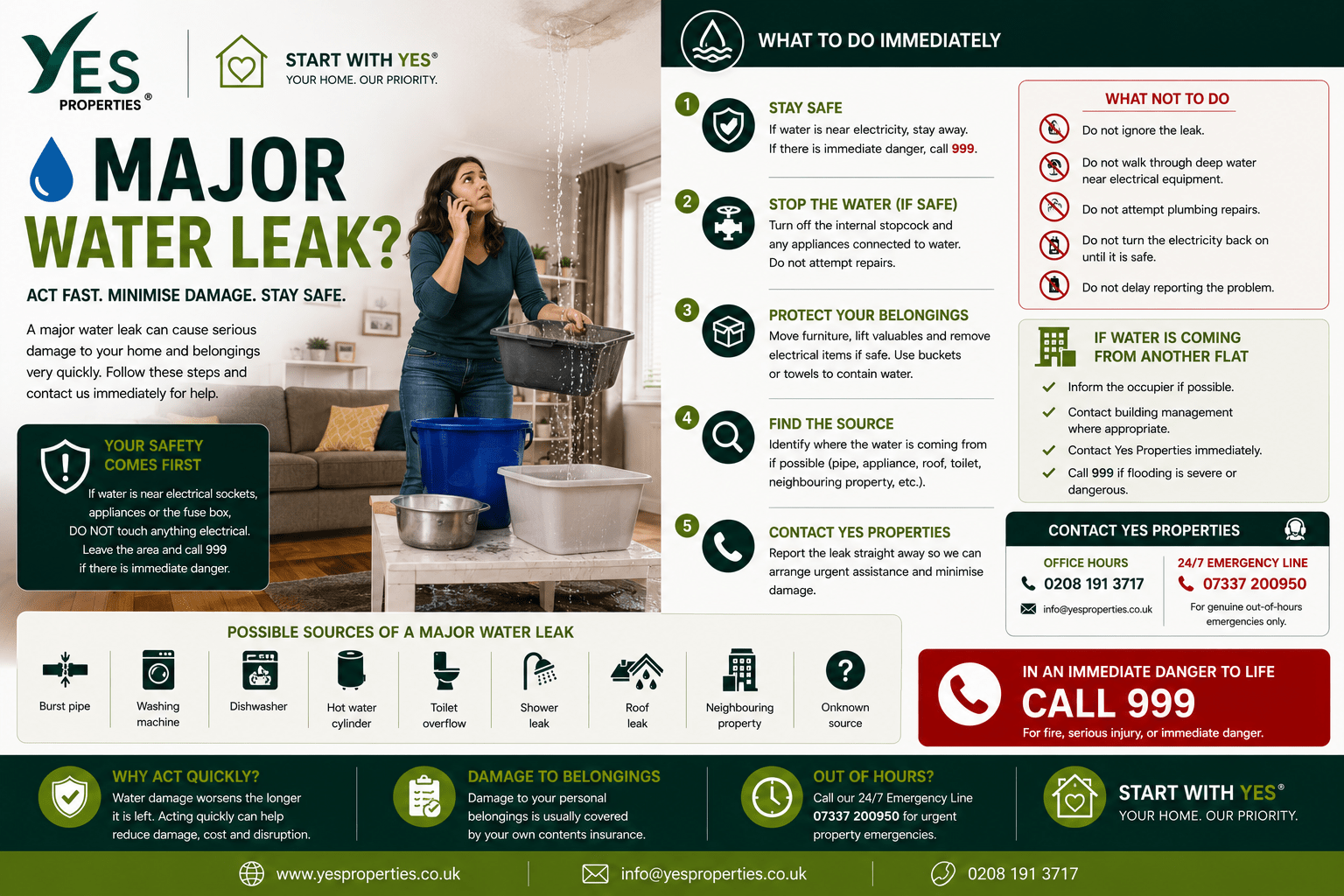 Tenant discovering a major water leak inside a rental property while contacting Yes Properties for emergency assistance and protecting belongings from flood damage.