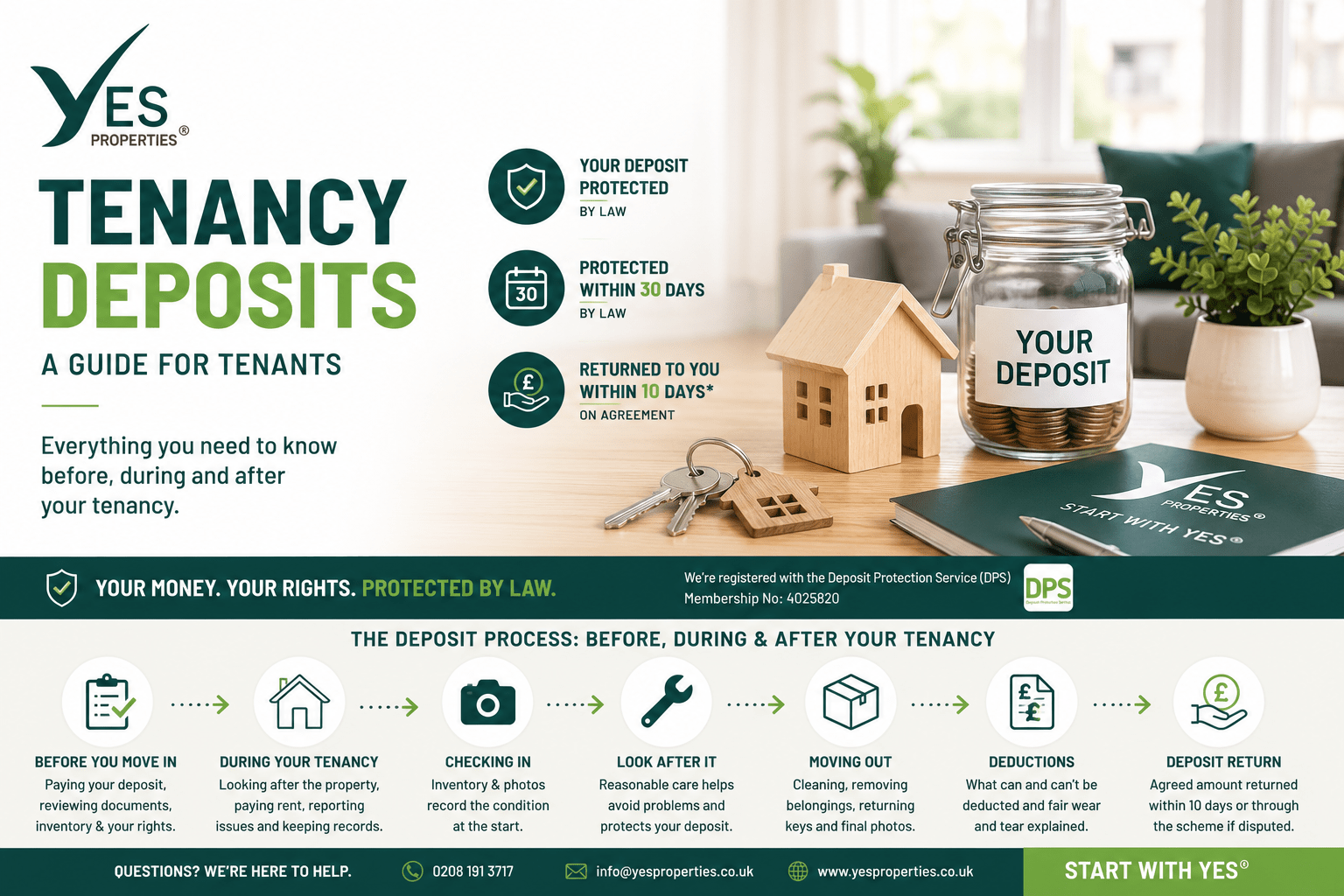 Modern rental property with keys, a protected tenancy deposit and home illustration representing the tenant deposit protection process before, during and after a tenancy in England by Yes Properties.