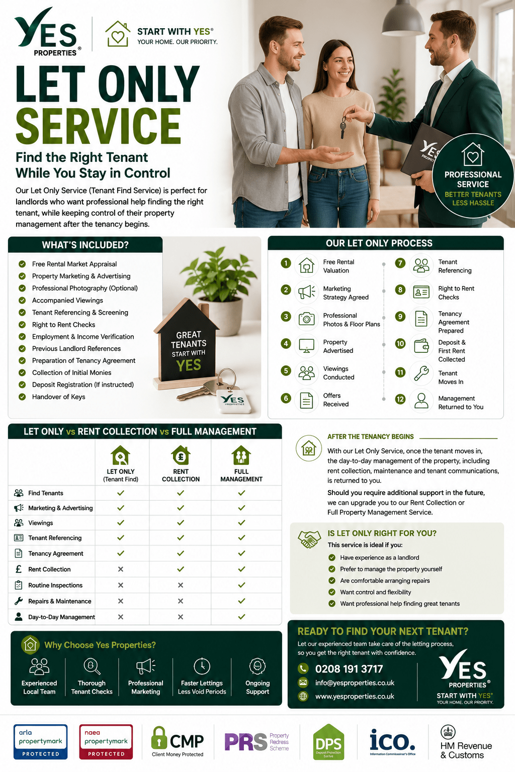 Professional letting agent providing a Let Only Service for landlords, including tenant finding, referencing, marketing and tenancy preparation by Yes Properties.