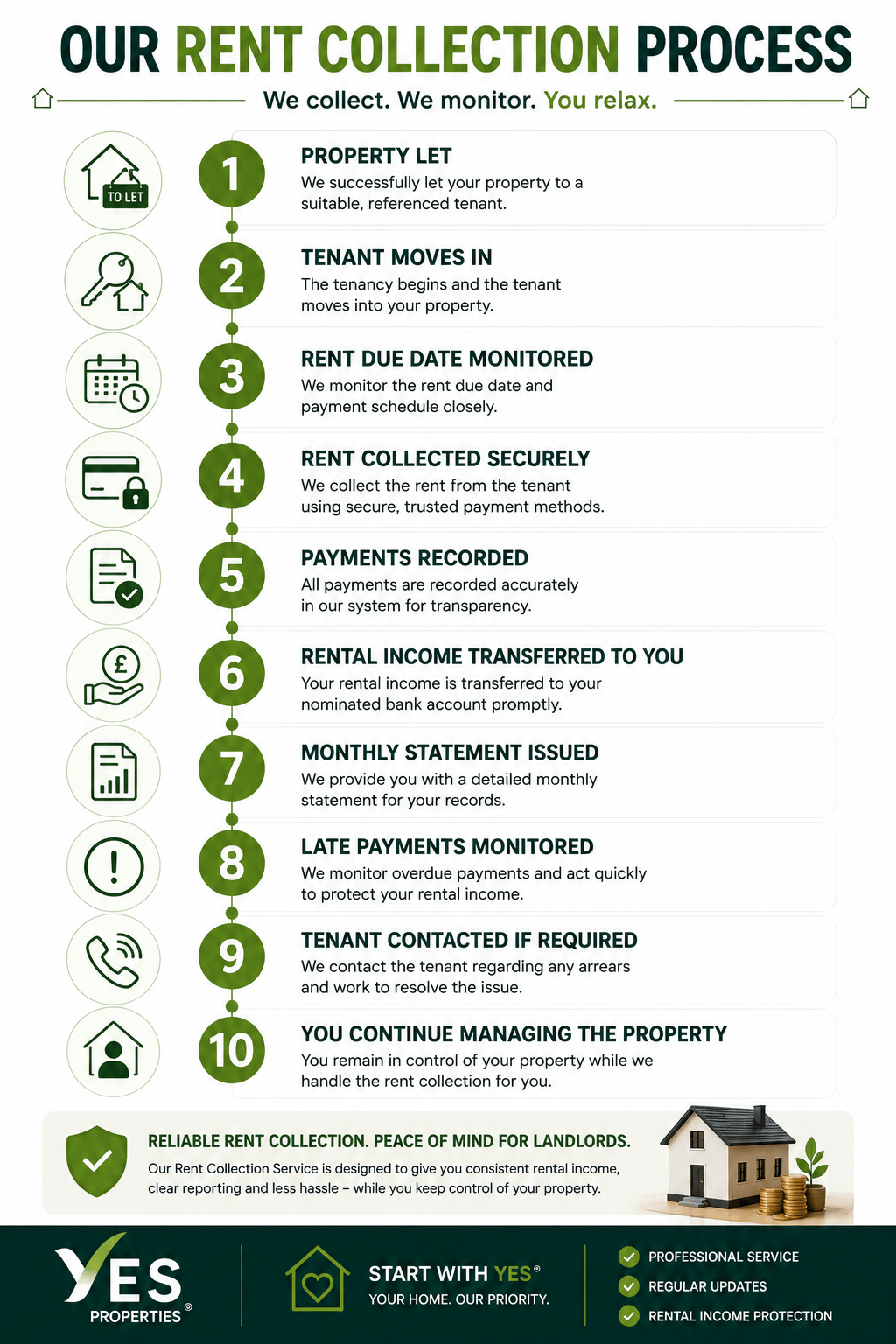Enjoy Reliable Rent Collection Without the Day-to-Day Hassle